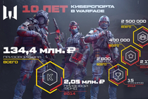 Десятилетие киберспорта в Warface